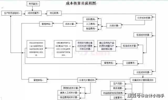 被网贷起诉的具体流程及要走的流程