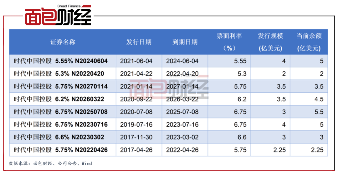 全中国有多少人负债逾期2021