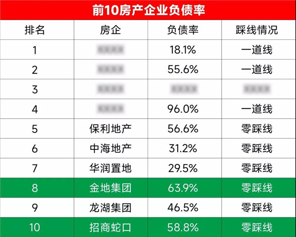 全中国有多少人负债逾期2021