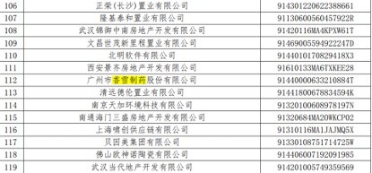 全中国有多少人负债逾期2021