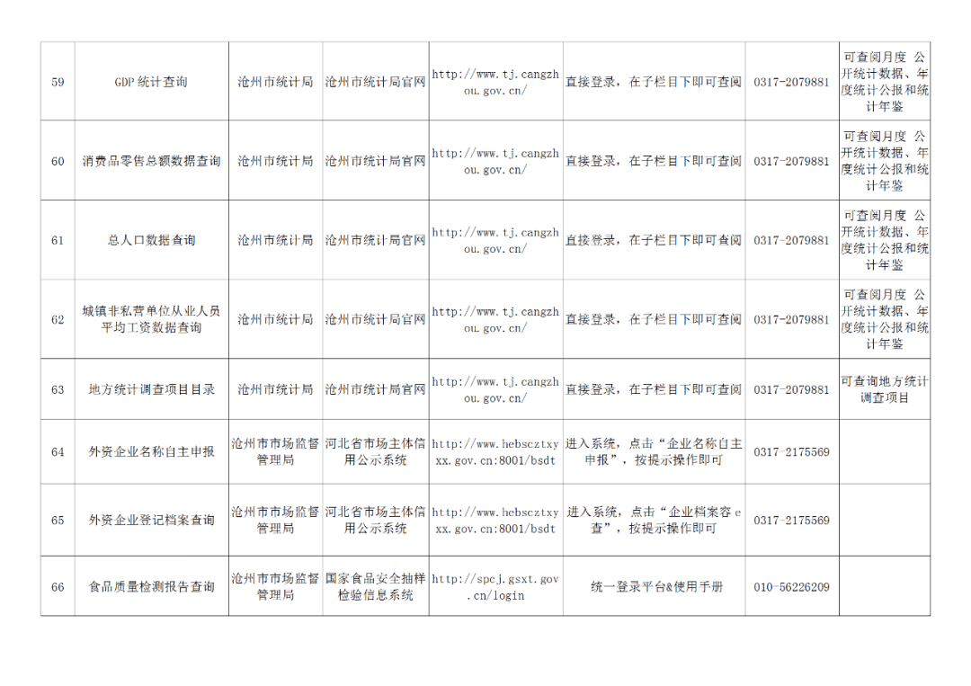 工商准贷记逾期流程及相关问题处理