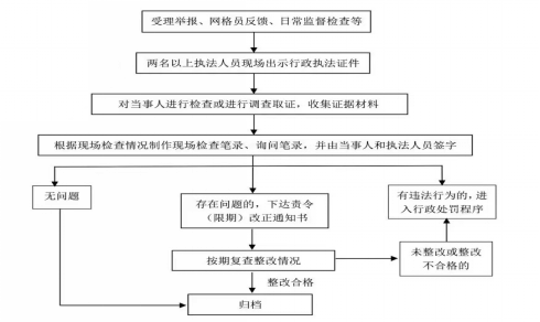 工商准贷记逾期流程及相关问题处理