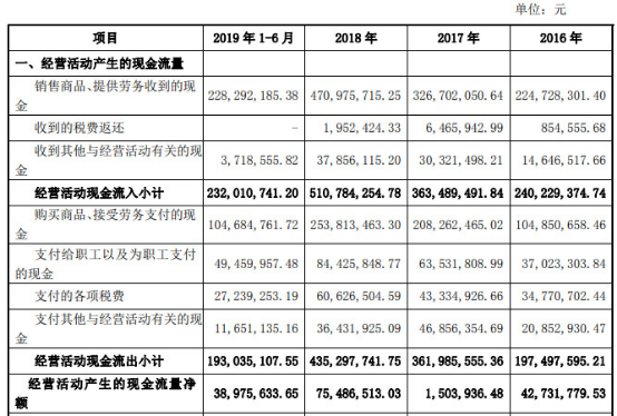 华信用卡到期账款已逾期，如何处理？