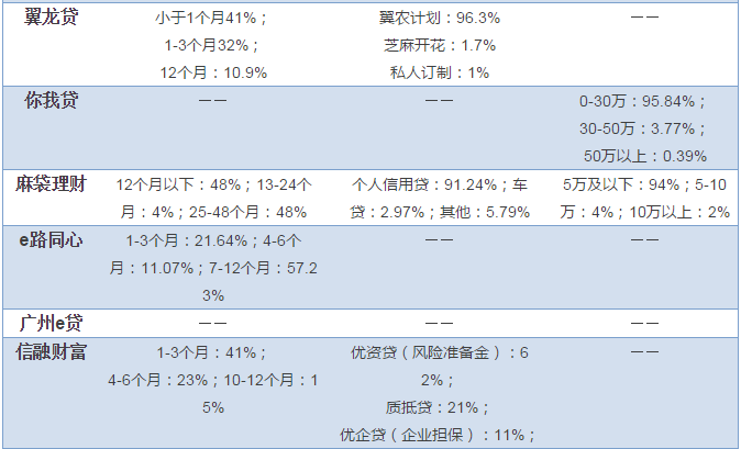 网贷协商还款后为啥要证明材料，要求提供征信报告