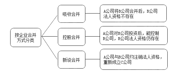 网贷利率高了怎么协商维护合法权益？