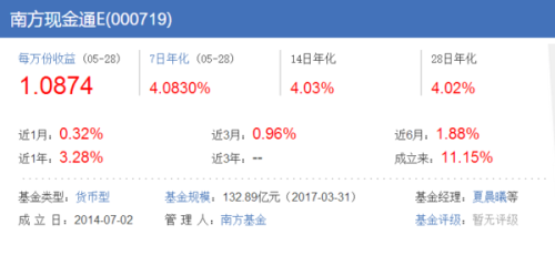 网商贷协商合法吗安全？