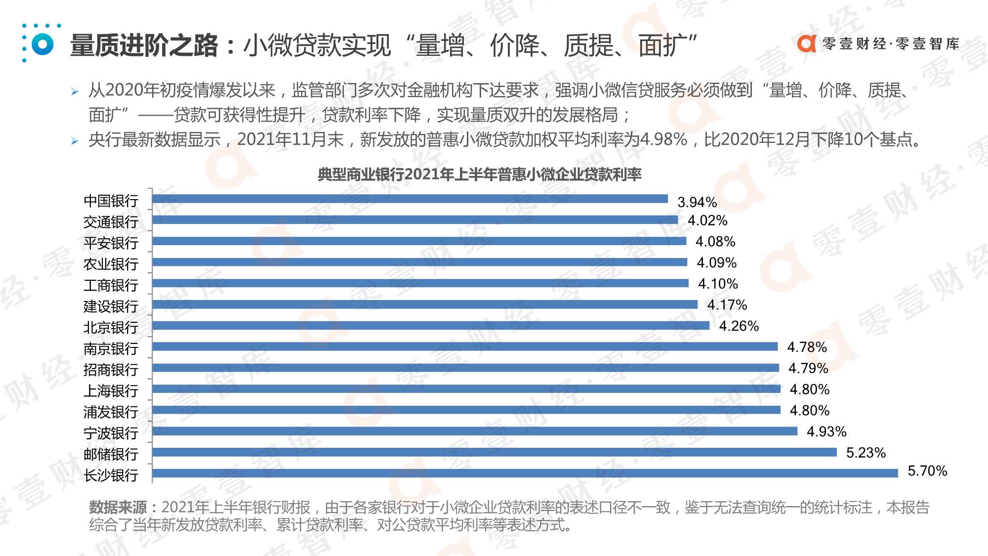 网贷催收最新数据报告2021