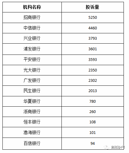 网贷催收最新数据报告2021