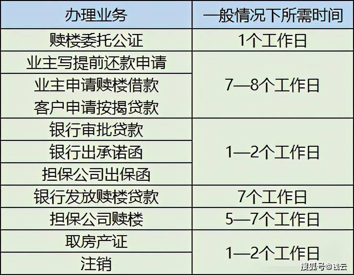 网贷未还立案起诉流程及效用