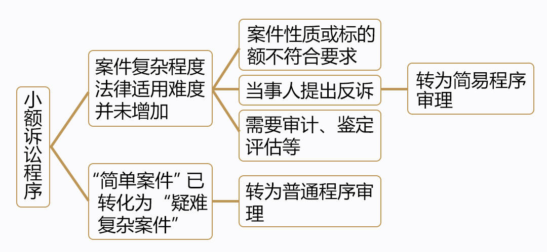 网贷未还立案起诉流程及效用