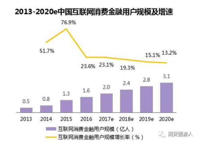 网贷起诉执行案例大全