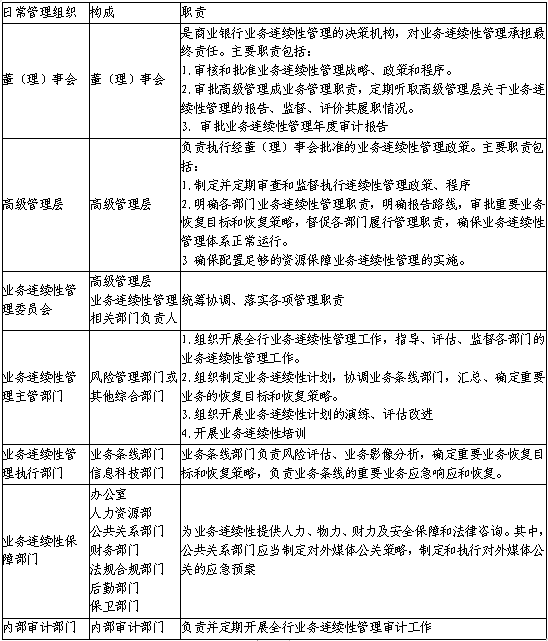 执行阶银行协商还款流程及时长