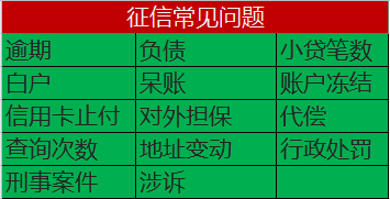 信用卡最多逾期几个月上征信，2021年信用卡逾期多久会上征信