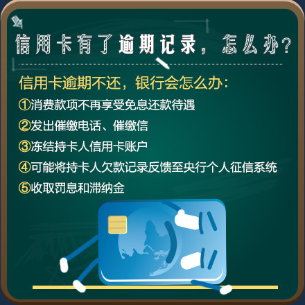 离婚后刷信用卡逾期了怎么办？会影响对方吗？