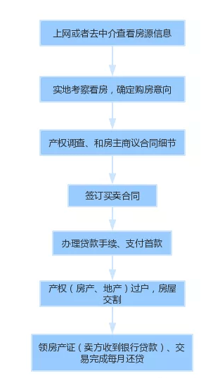 网贷起诉是什么流程和纠纷样子