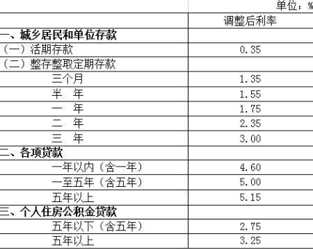 建设银行逾期还款利息及费用计算