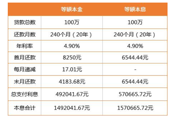 贷款可以协商还款本金么