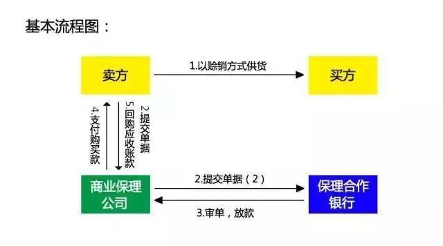 起诉网贷怎么判刑及流程