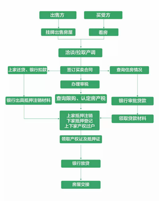 网贷公司起诉条件及流程