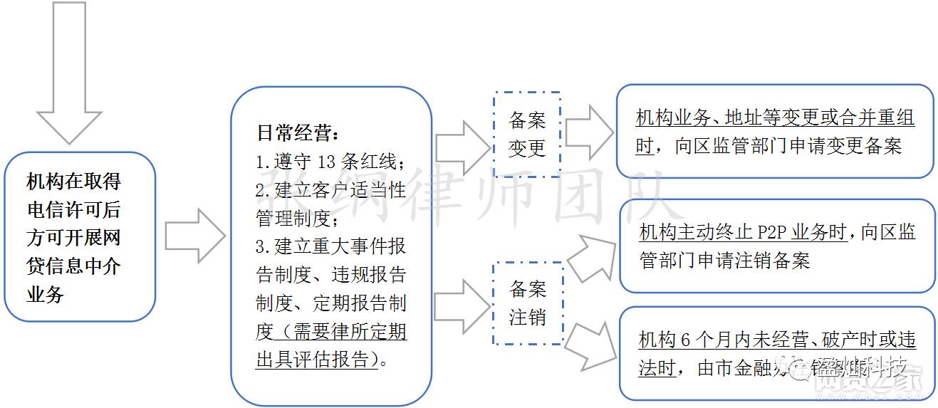 网贷公司起诉条件及流程