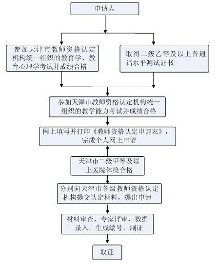 网贷公司起诉条件及流程