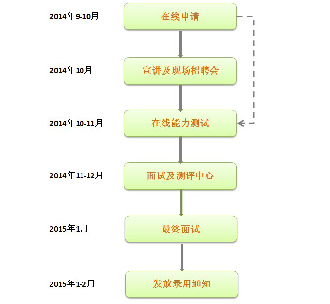 网贷公司起诉条件及流程