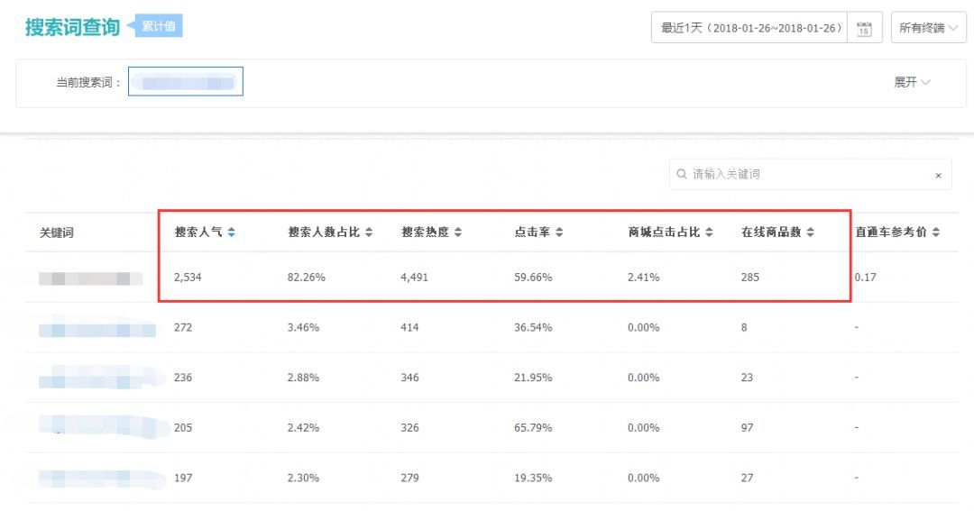 七天高炮口子可以协商还款，合成一个完整标题长度不能大于70字节。