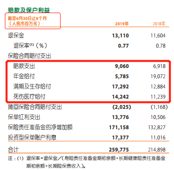 平安保险逾期交费被失效及应对措