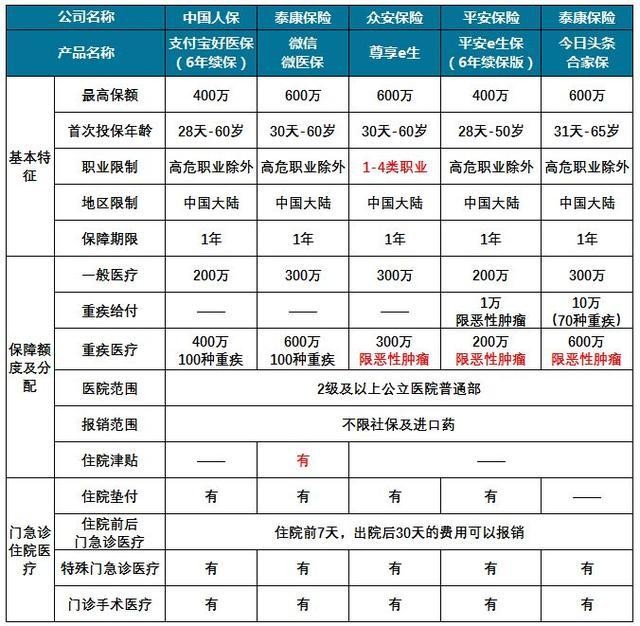 平安保险逾期交费被失效及应对措