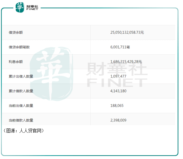 网贷没有逾期但是贷不了了