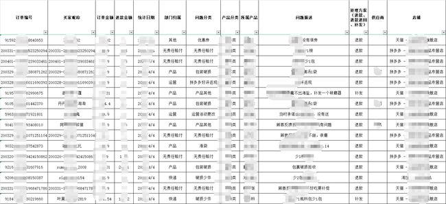 协商还款目名称及相关资料的填写方式