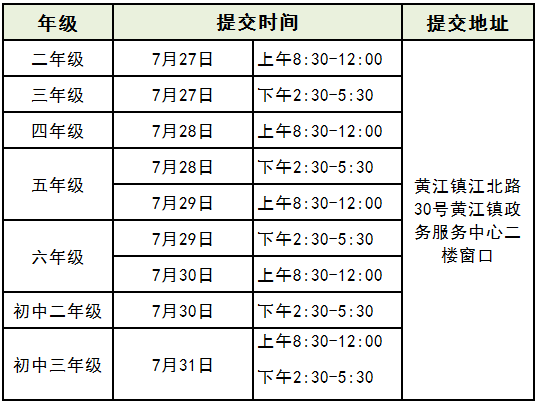 协商还款目名称及相关资料的填写方式