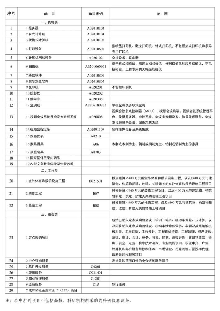 协商还款目名称及相关资料的填写方式