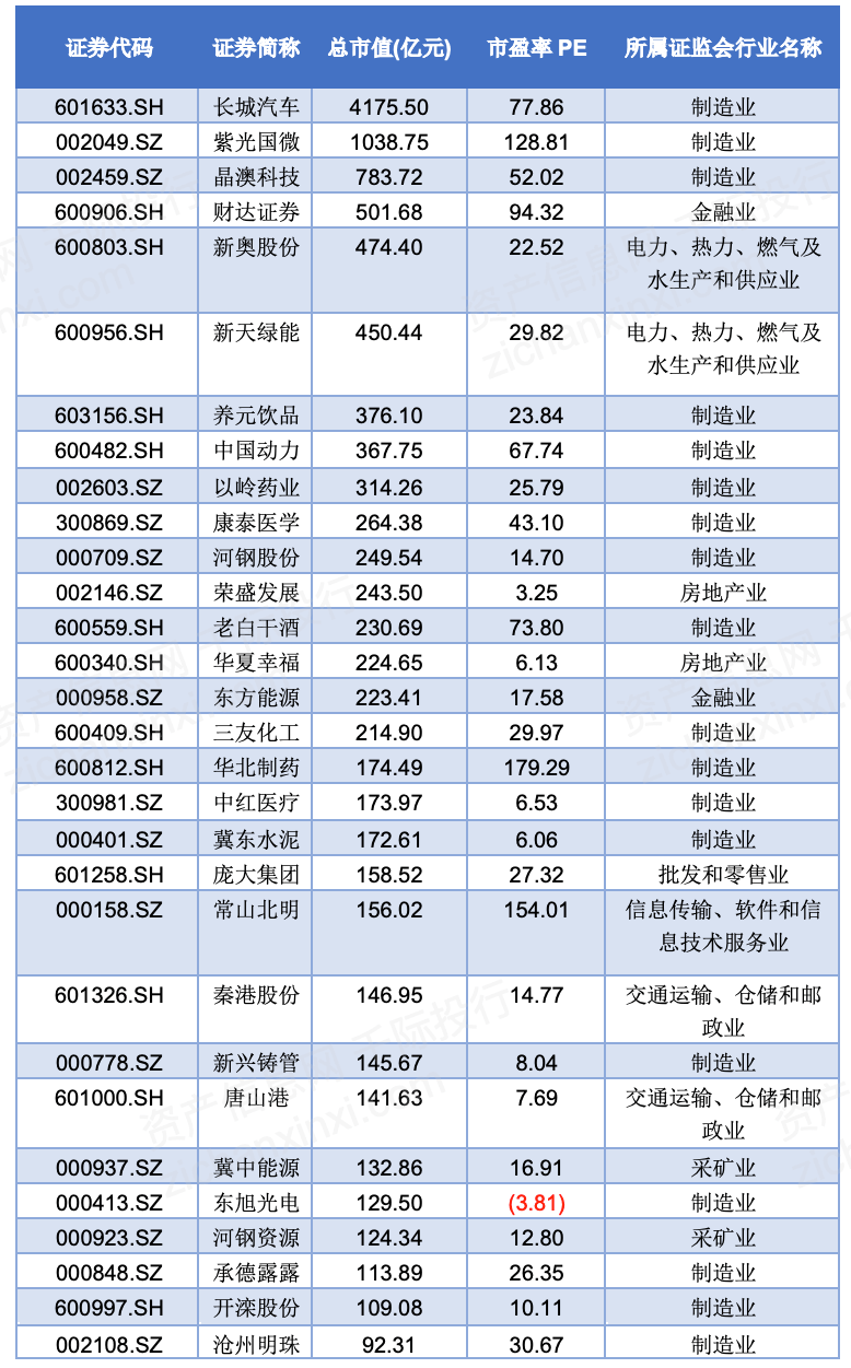 协商还款目名称及相关资料的填写方式