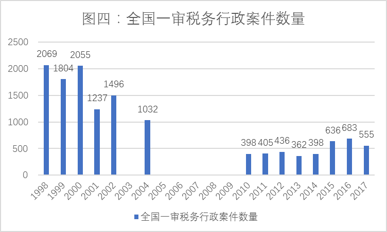 微贷网起诉费用及法院利息，成功案例分析