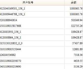 微贷网起诉费用及法院利息，成功案例分析