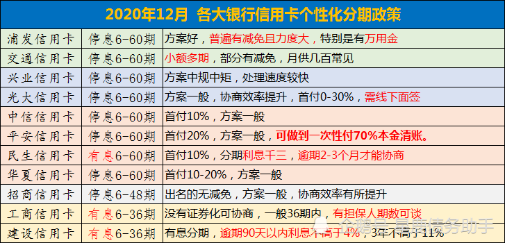 与银行协商还款国家法规