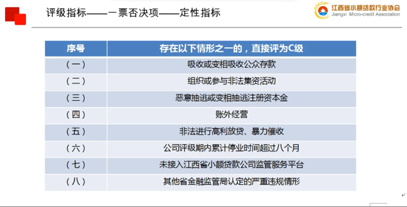 网贷起诉要半年开庭才有效