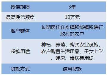 农商银行贷款协商分期还款流程及时间