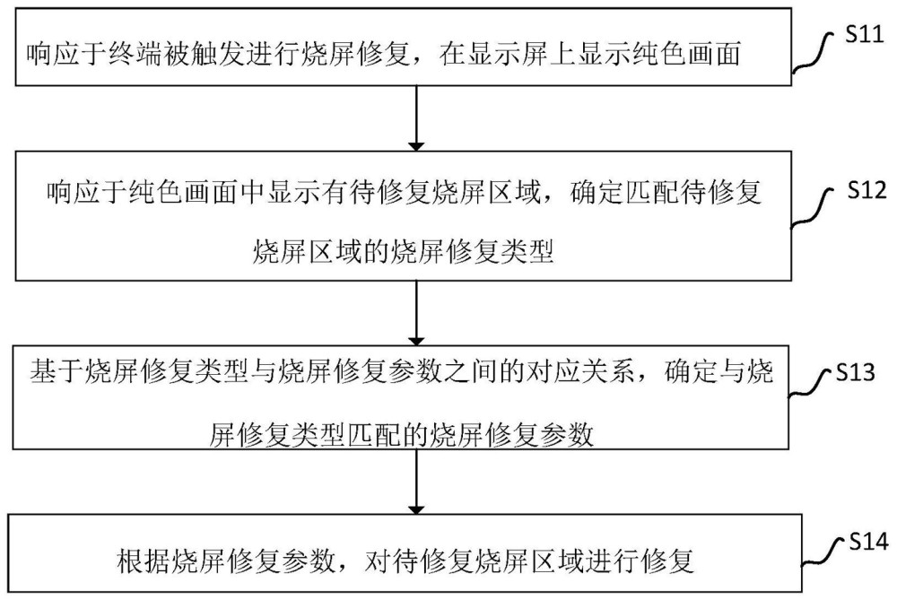 被网贷起诉后多久会起诉及相关时间节点