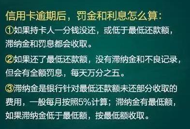 信用卡当前逾期还能贷款吗知乎文章及解决方法