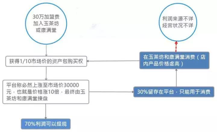 “网贷的钱用来还网贷是否合法及后果分析”