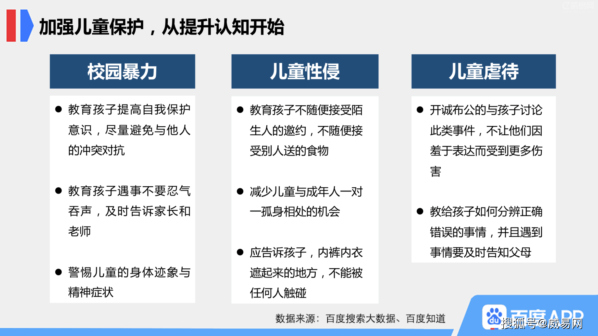 隐私保护网贷催收的处理方法及有效性