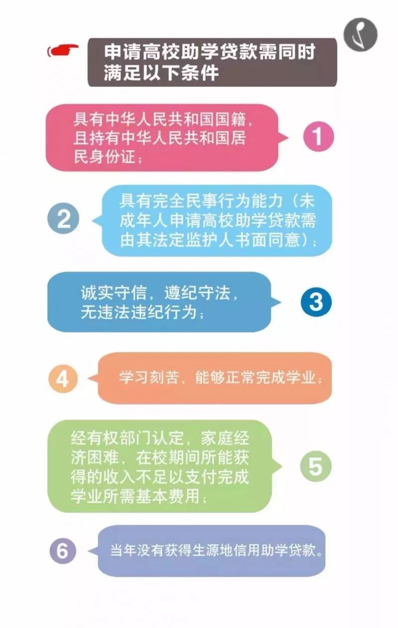 中信银行抵押贷款过程中逾期处理及影响