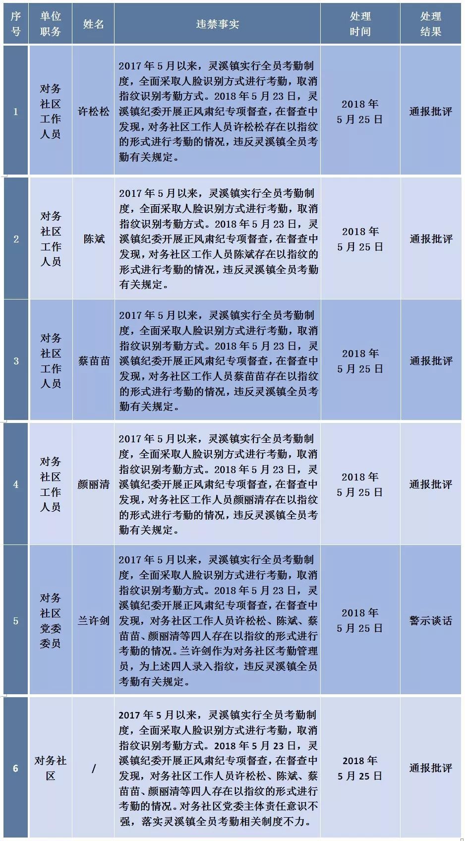 网贷逾期专人来访处理办法及真实通知