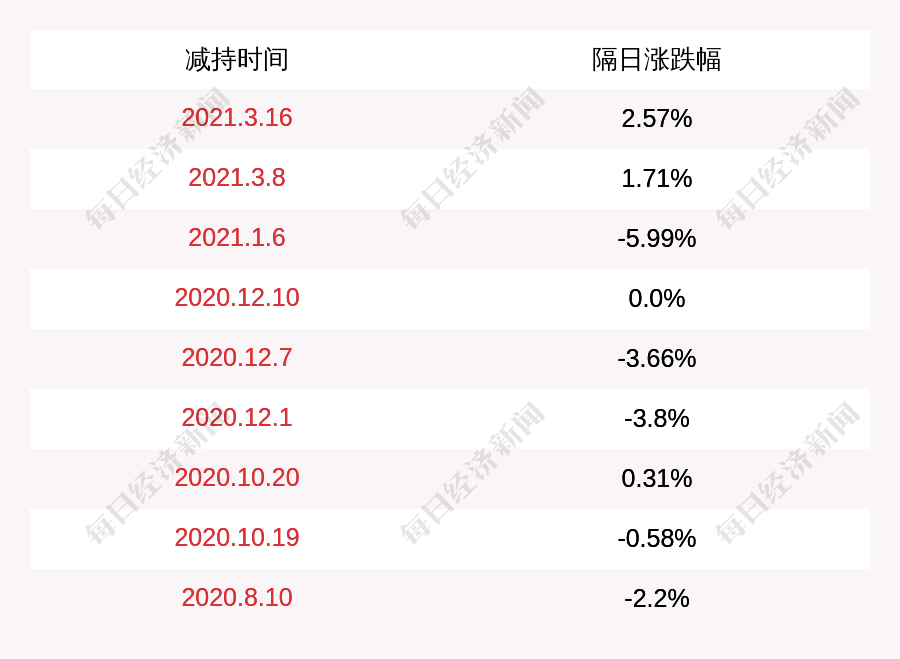 网商贷主动协商技巧及其有效性