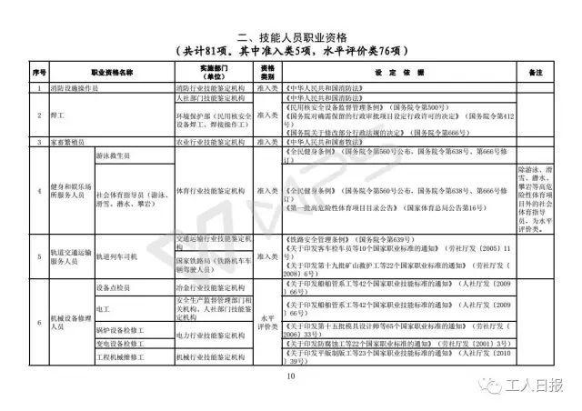 白条协商还款材料有哪些要求和内容，部分有用吗？