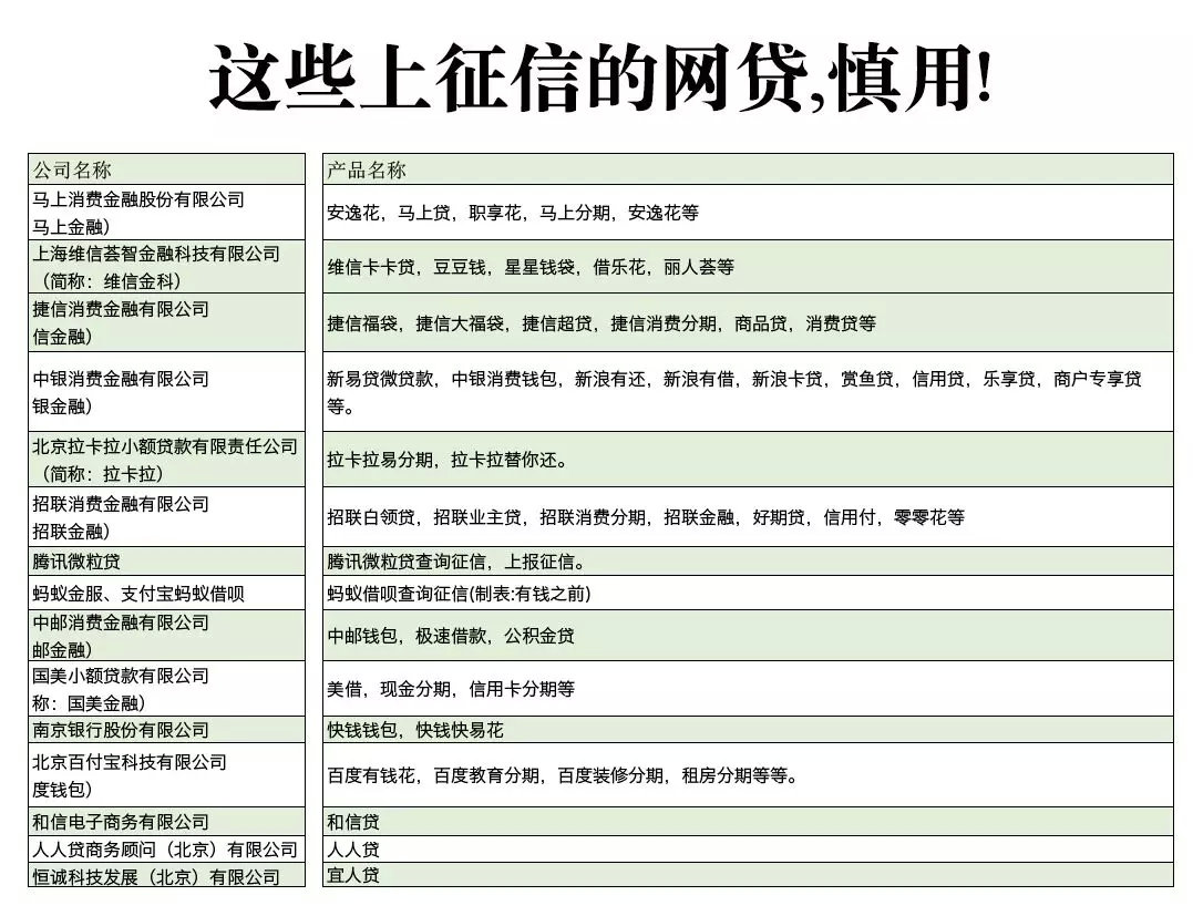 网贷逾期几天会上传征信报告及记录？