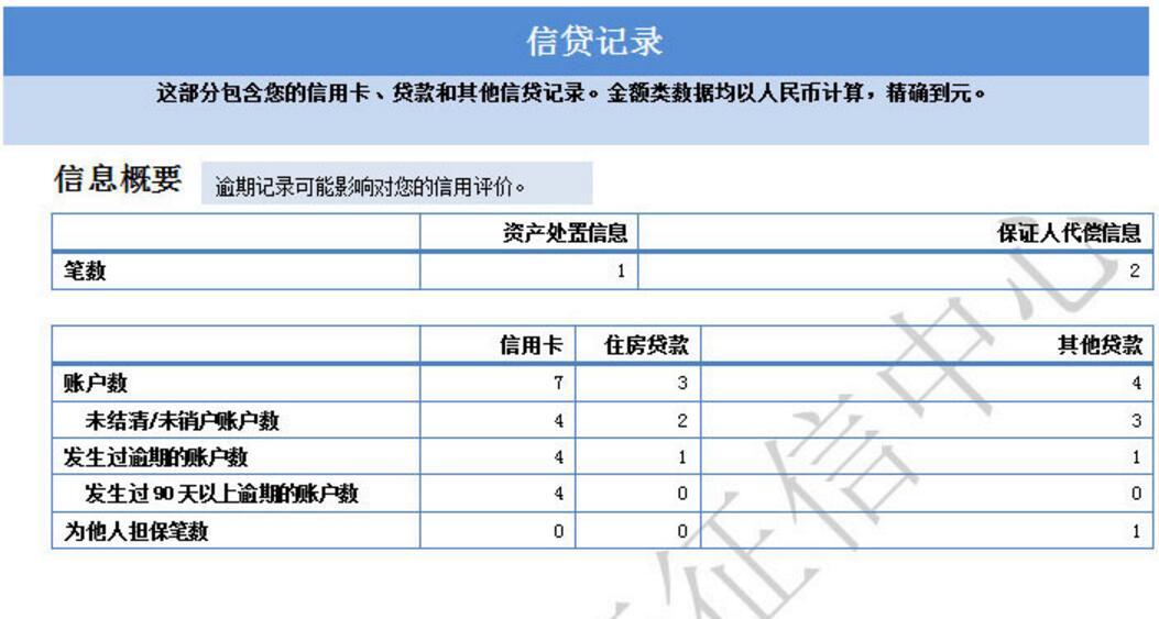 网贷逾期几天会上传征信报告及记录？