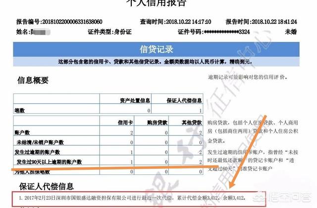 网贷逾期几天会上传征信报告及记录？